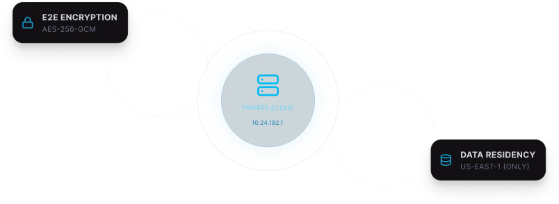 AgentiX™ advantage