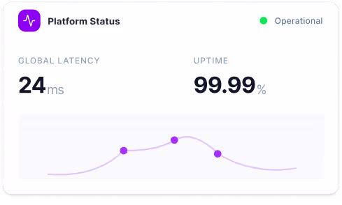 Enterprise SaaS analytics